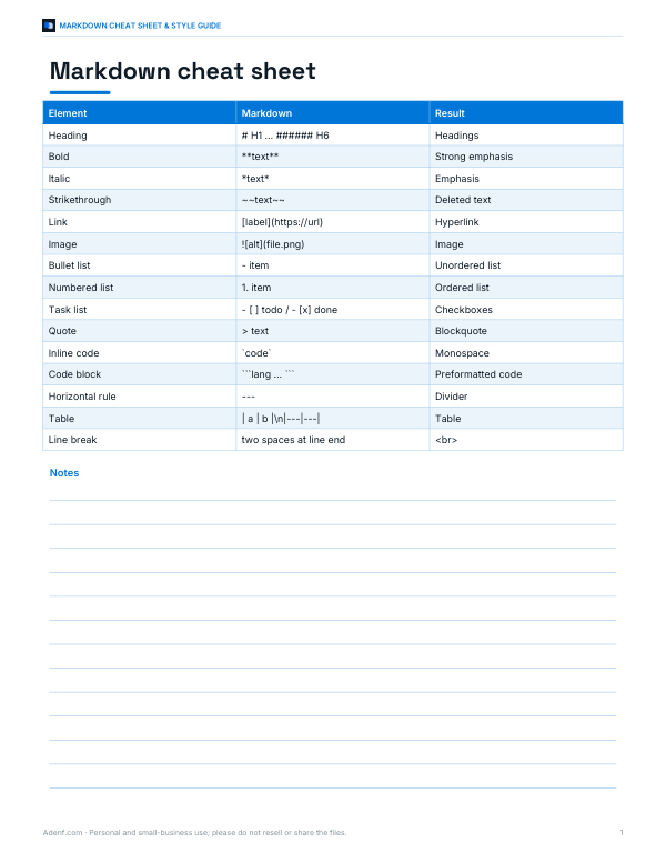 Preview of Printable Markdown Cheat Sheet